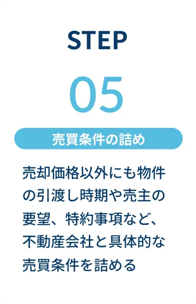 STEP5 売買条件の詰め